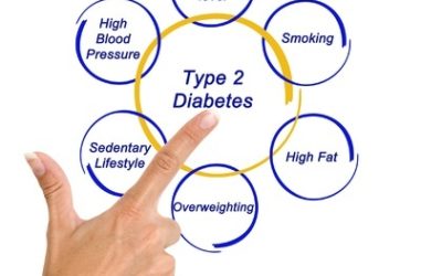 Are You at Risk for Diabetes? Maybe so!