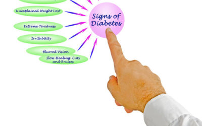 Diabetes Medications — Drugs and Weight