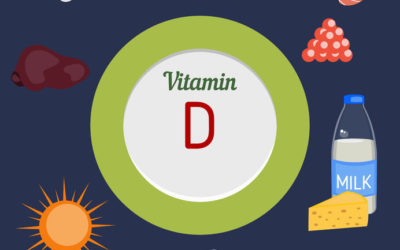 Vitamin D:  Do You Get Enough?