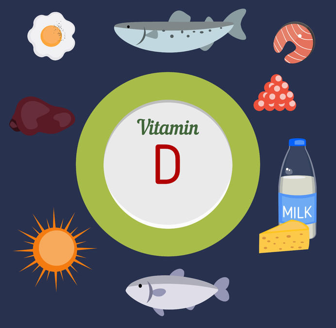 Vitamin D:  Do You Get Enough?